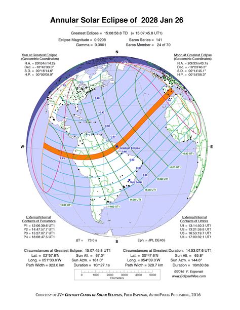 EclipseWise Annular Solar Eclipse Of 2028 Jan 26