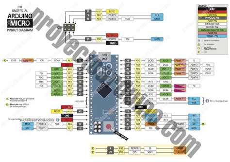 Arduino Micro Características Especificaciones Proyecto Arduino