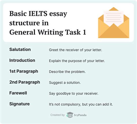 Ielts General Writing Task 1