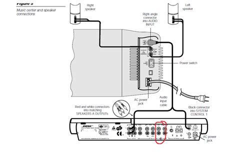 I have a Bose surround sound system with CD player about 6 ... Low frequencies are difficult for your brain to locate spatially, so you can plop your sub anywhere it sounds good.