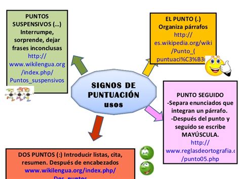 Quinto De La Campiña Esquemas Del Uso Del Punto Los Dos Puntos