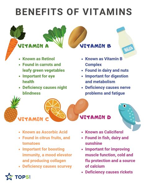 Guide To The Benefits Of Vitamins A B C And D Top5 Vitamin C