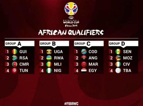 Ce mardi, la confédération africaine de football (caf) et la fifa organisent le tirage au sort de la phase de groupes des éliminatoires de la coupe du monde 2022 en zone afrique. QUALIFICATIONS COUPE DU MONDE 2019: LE TIRAGE AU SORT ZONE ...