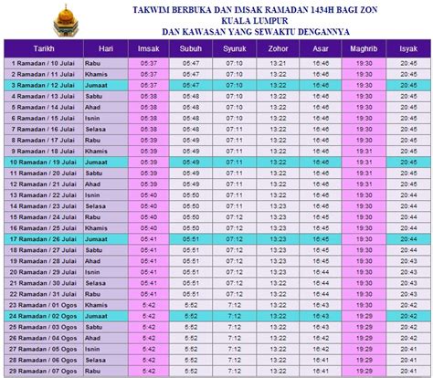 Berikut dipaparkan jadual perlawanan peringkat kumpulan piala dunia 2018 mengikut waktu malaysia Download atau Print Waktu Berbuka Puasa dan Imsak 2013 ...