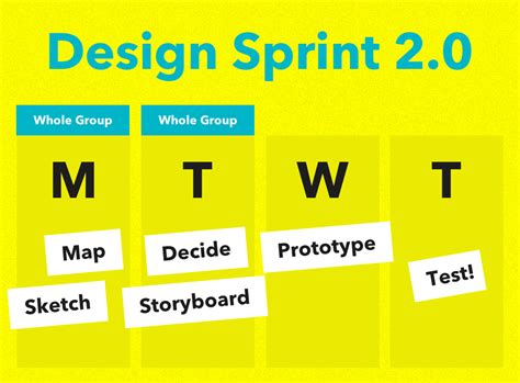 What Is A Design Sprint Your Ultimate Guide By Ajandsmart