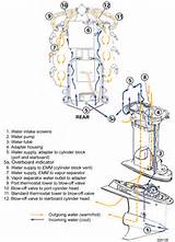 Outboard Cooling Water Flow Images