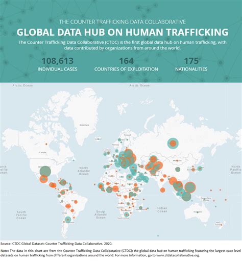 Ctdcs Human Trafficking Data 2020 Migrationsdatenportal