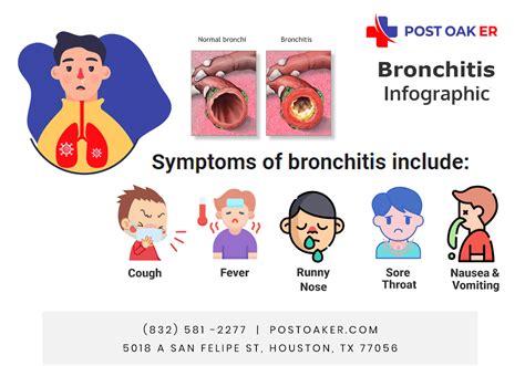 Bronchitis Symptoms