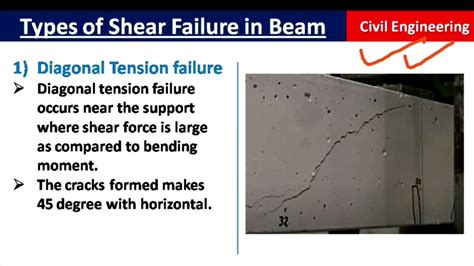 Types Of Shear Failures In Beam Civil Engineering Youtube