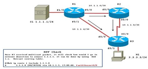 Understanding Basics Of Multicast Rpf Reverse Path Forwarding Wan