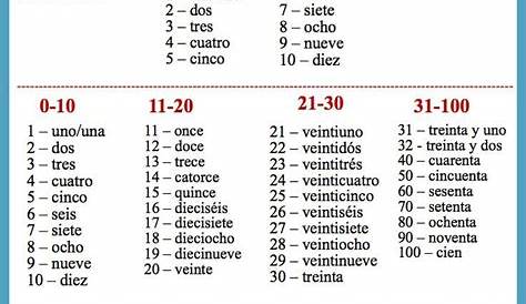 los numeros en espanol worksheet