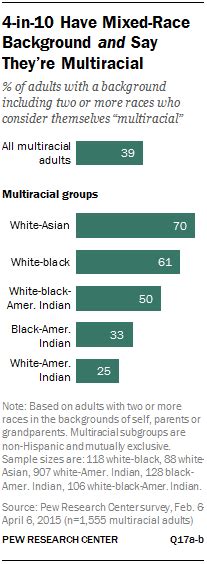 Multiracial In America Proud Diverse And Growing In Numbers Pew