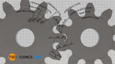 Construction And Design Of Involute Gears Tec Science