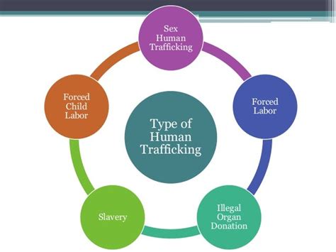 human trafficking criminology