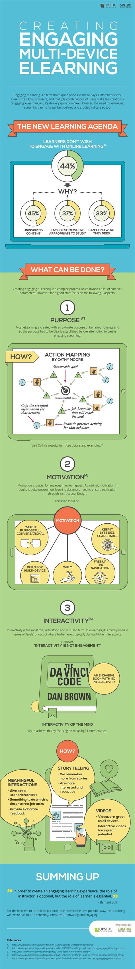 Educational Infographic Creating Engaging Multi Device Elearning