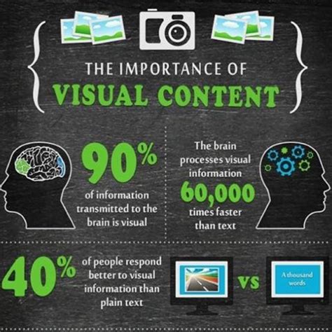 Be Seen In All The Right Places Tips To Boost Visual Content Marketing