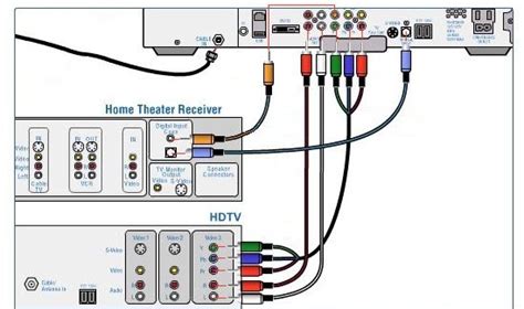 These pictures of this page are about:computer hook up diagram. Cable TV hookup digital STB HDTV connections