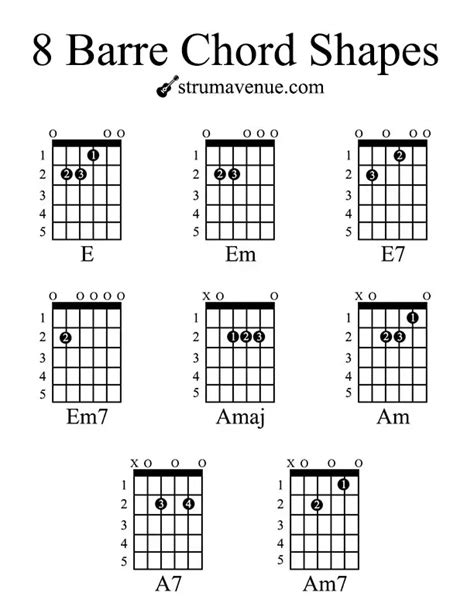 Guitar Barre Chords Chart