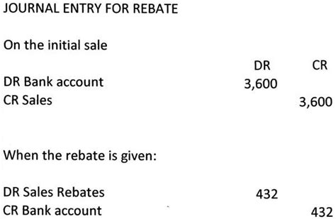 Accounting For Rebates Received From Suppliers