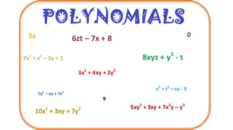 Polynomials Algebra