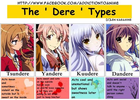 List Of Dandere Characters
