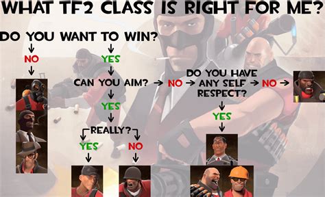 Tf2 Class Selection Flowchart Tf2