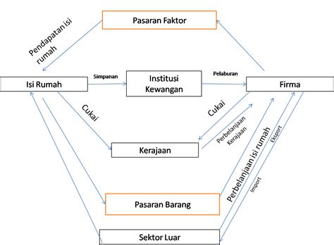We did not find results for: MakroEkonomi P2: Pengenalan PENGGAL 2