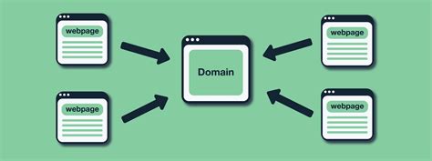 How To Use Nginx To Fulfill 301 Redirect To Root Domain Of Cd