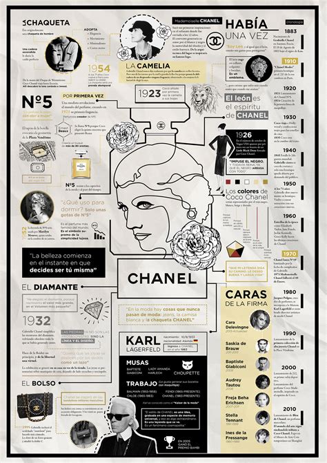 Infographic Chanel On Behance