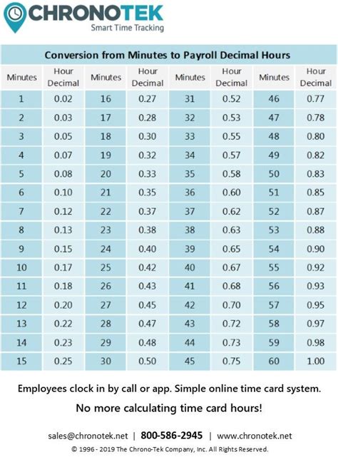 Pin On Time Sheet