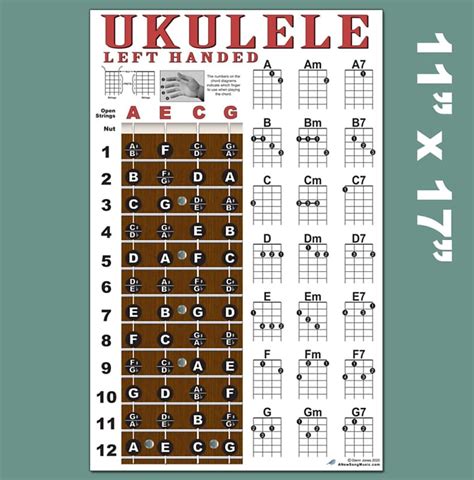 Left Handed Ukulele Fretboard Note Poster And Chord Chart Reverb
