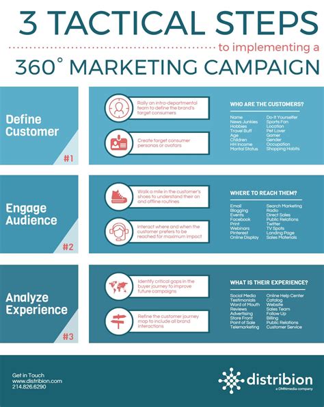 3 Tactical Steps To Implementing A 360 Degree Marketing Plan