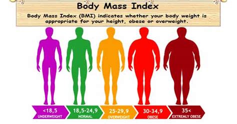 You can read more on this subject and discover the formulas used in the text below the form. Body Mass Index Calculator | BMI Normal Underweight Obese ...
