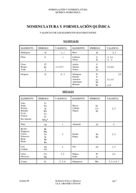 Pdf FormulaciÓn Y Nomenclatura QuÍmica InorgÁnica Nomenc98 Seminario