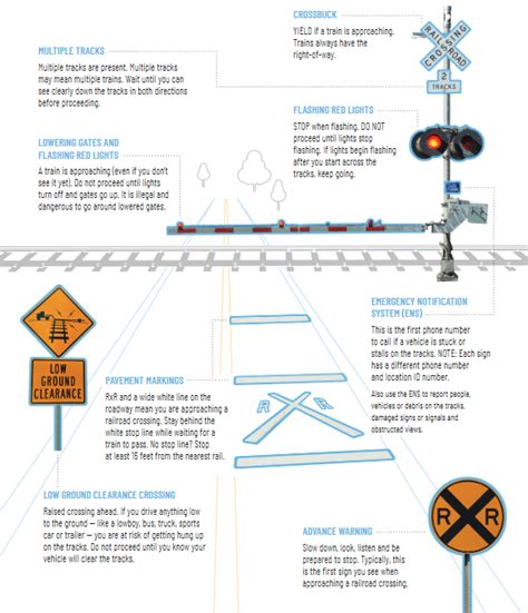 Rail Signs And Signals Operation Lifesaver
