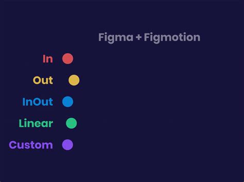 Figmotion In Action By Lucas Lima On Dribbble