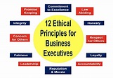 Pritish Describes Ethics Is A Part Of A Successful Business