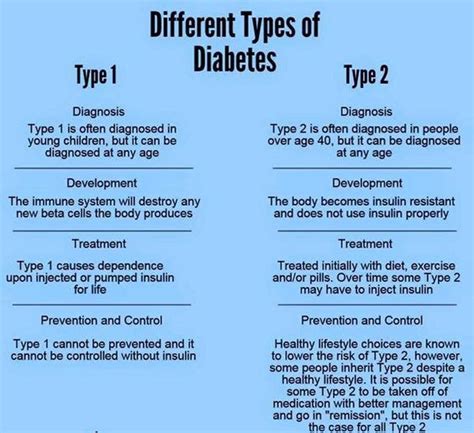 Difference Between Type 1 And Type 2 Diabetes Home Remedy