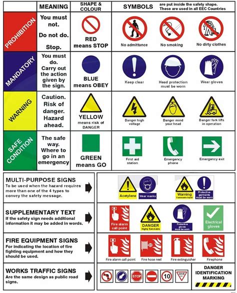Common Health And Safety Symbols Safety Signs And Symbols Workplace