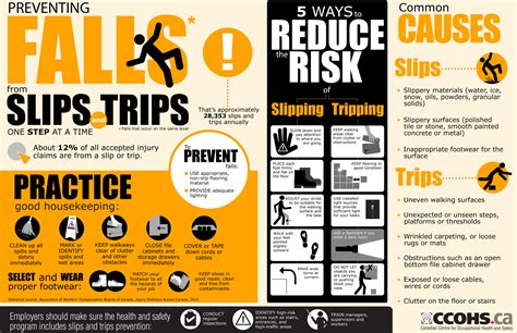 Slip Trip And Falls Safety Poster Art Posters 5884seihan Art