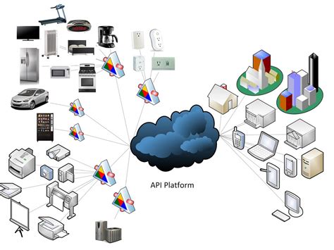 Iot devices examples are devices in almost every sector. APIs Power the Internet of Things