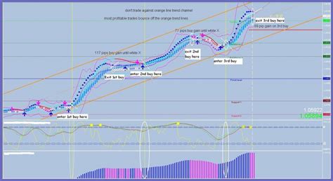 The Trend Is Your Friend Day Trade Forex Success Strategies