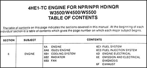 Nlr, nmr, nnr, npr, nps, nqr elf trucks starter and charge chains wiring diagram. 1999-2004 Diesel Engine 4HE1-TC Repair Shop Manual Isuzu NPR NQR W3500 W4500 W5500