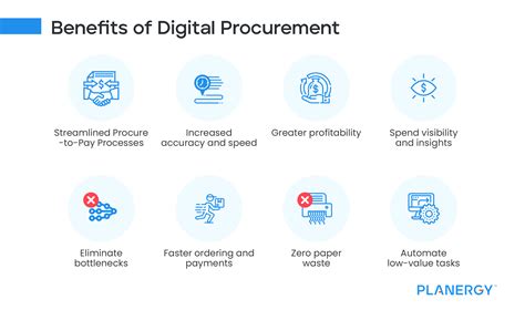 Digital Procurement Platform Why You Should Be Investing Now