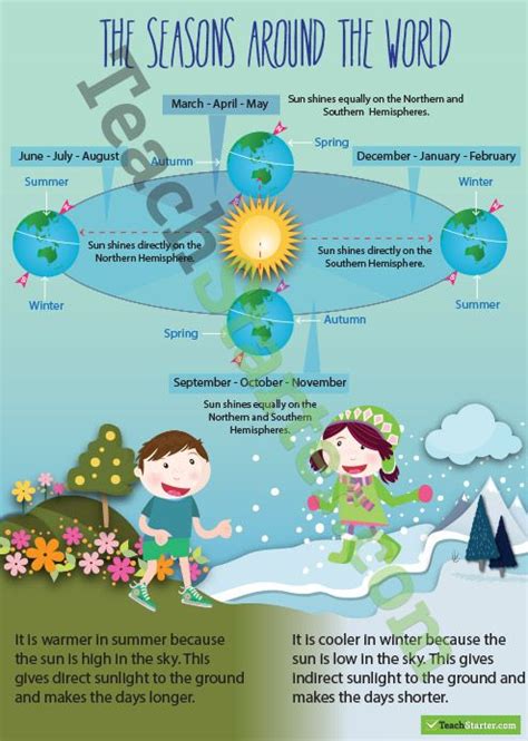 The Seasons Around The World Information Poster Teaching Resources
