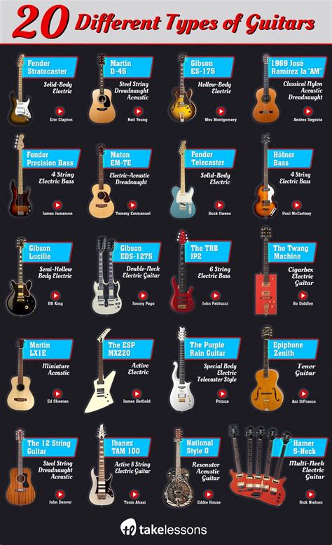 Types Of Bass Guitars