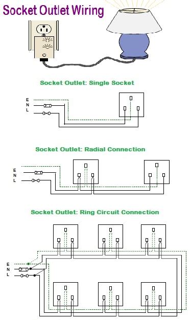 Electrical Socket Wiring Diagram Uk