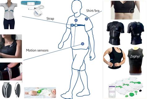 Wearable Technology Role In Respiratory Health And Disease European