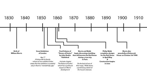 Henry Ford Inventions Timeline