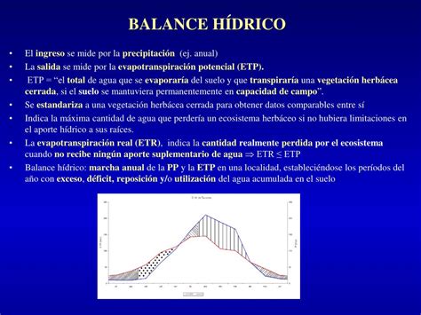 Ppt Ciclo Del Agua Y Balance HÍdrico Powerpoint Presentation Free